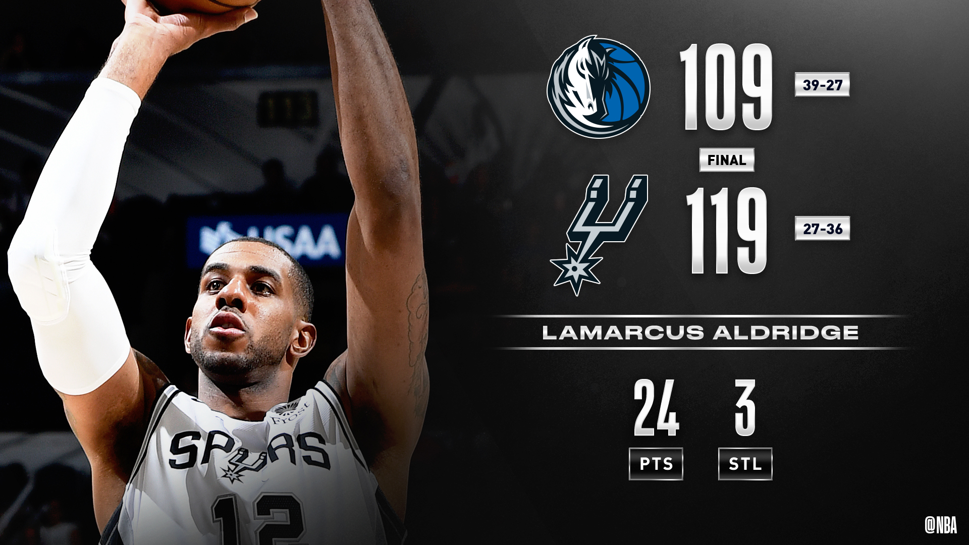 Canotte San Antonio Spurs LaMarcus Aldridge